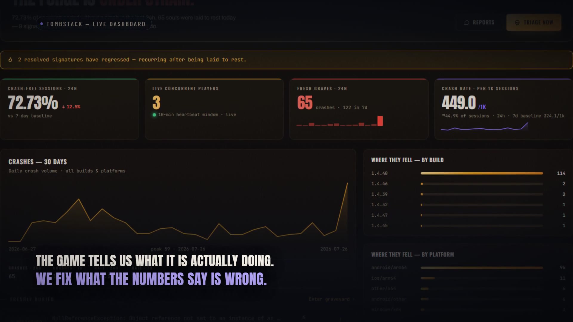 TombStack live dashboard showing crash trends, builds and affected sessions.